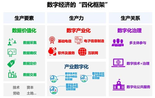 数字经济与信创产业崛起 深度解析高收益基金布局策略及网络技术服务前景