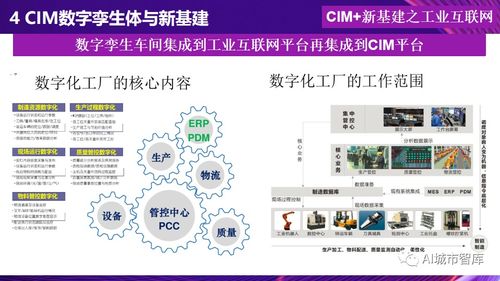 数字孪生城市 杜明芳教授引领的理论革新与技术实践