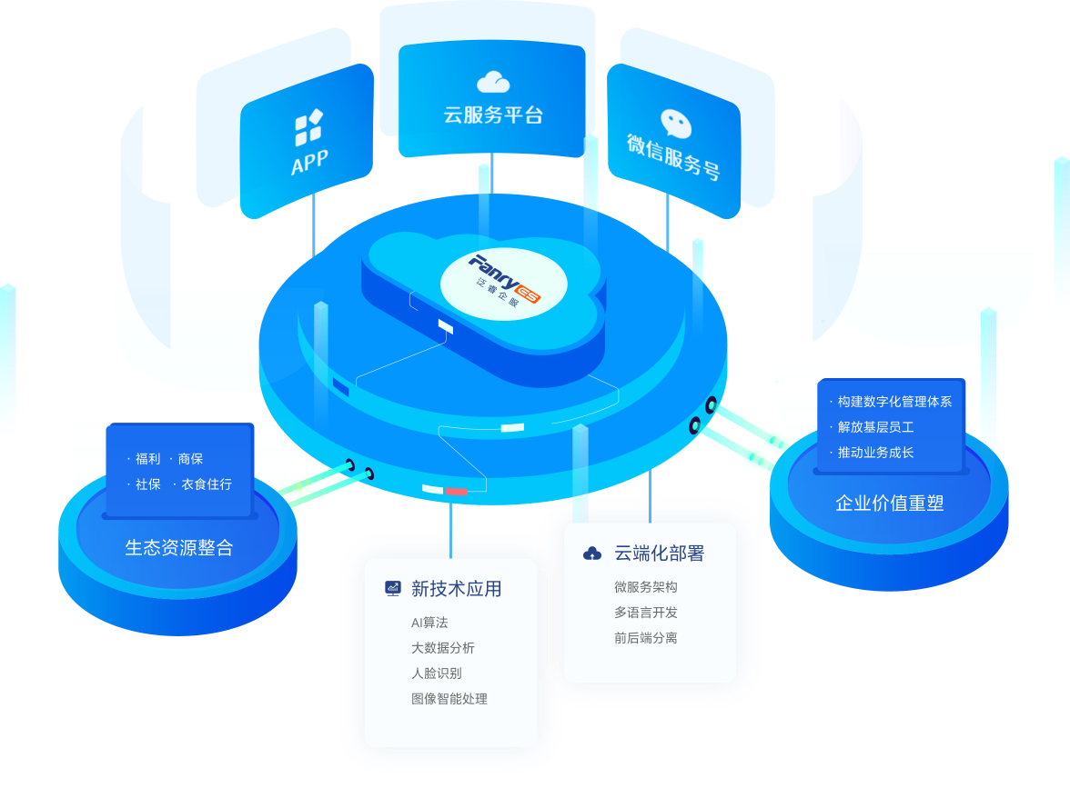 破壁生长 云技术如何重塑企业服务生态网络