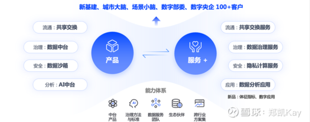 数据治理助推政企协同转型 中国系统助力数字时代跑赢基础制度建设