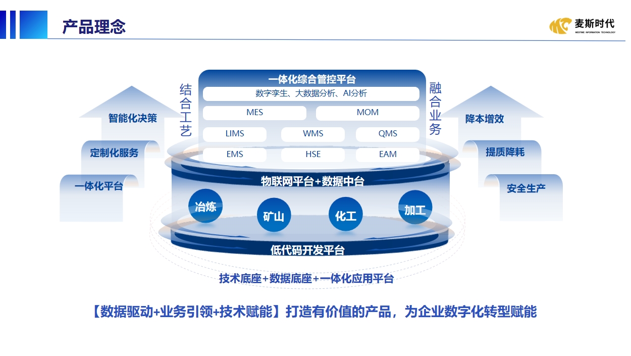 公司简介 数字技术引领未来服务